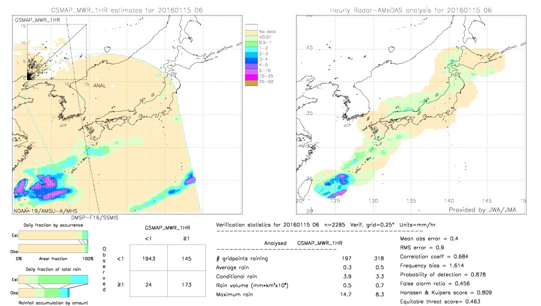 GSMaP MWR validation image.  2016/01/15 06 