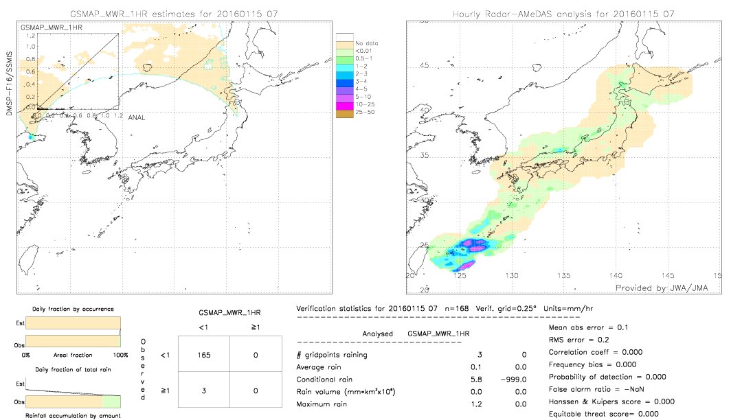 GSMaP MWR validation image.  2016/01/15 07 