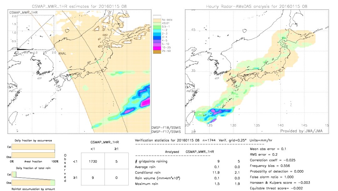 GSMaP MWR validation image.  2016/01/15 08 