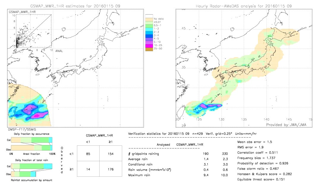 GSMaP MWR validation image.  2016/01/15 09 