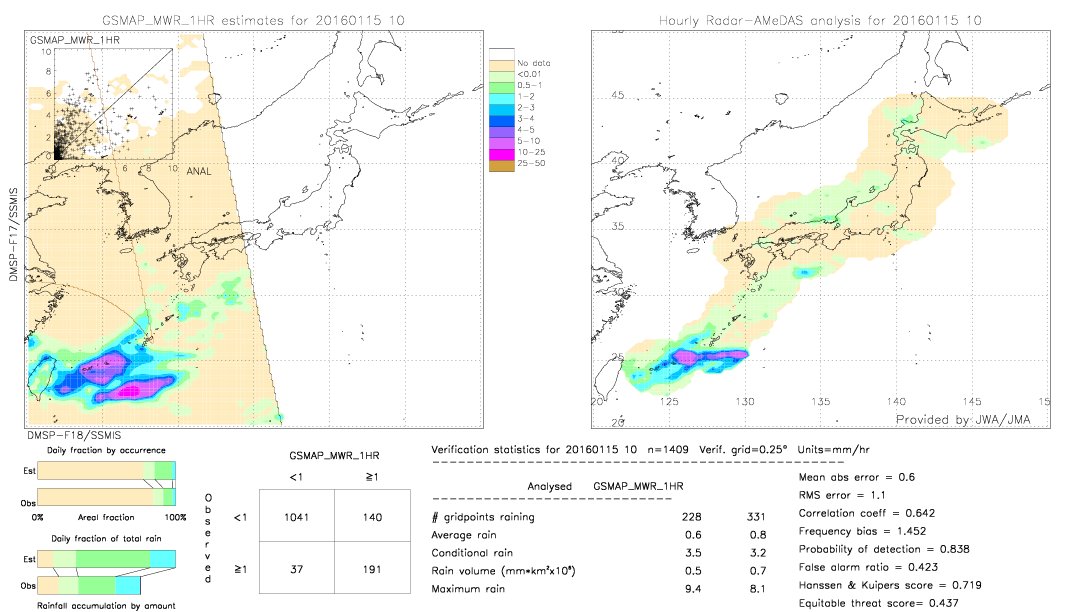 GSMaP MWR validation image.  2016/01/15 10 