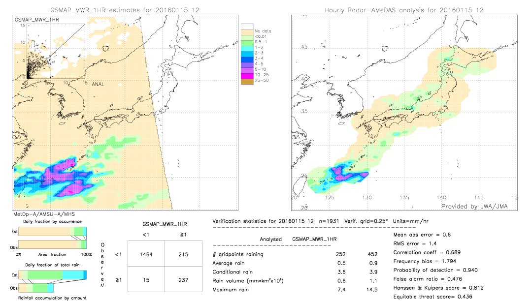 GSMaP MWR validation image.  2016/01/15 12 