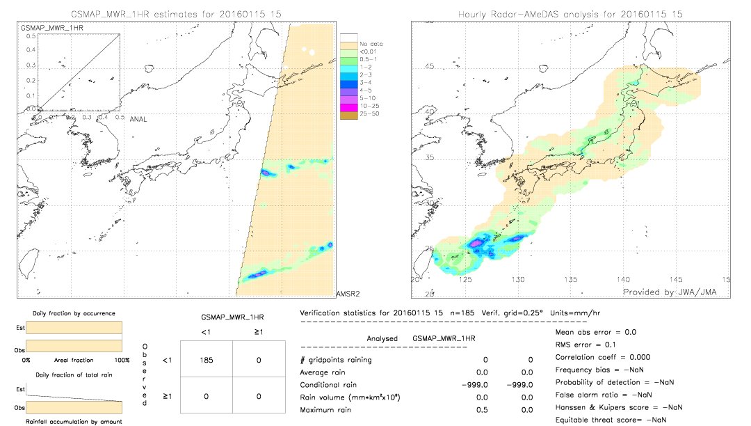 GSMaP MWR validation image.  2016/01/15 15 