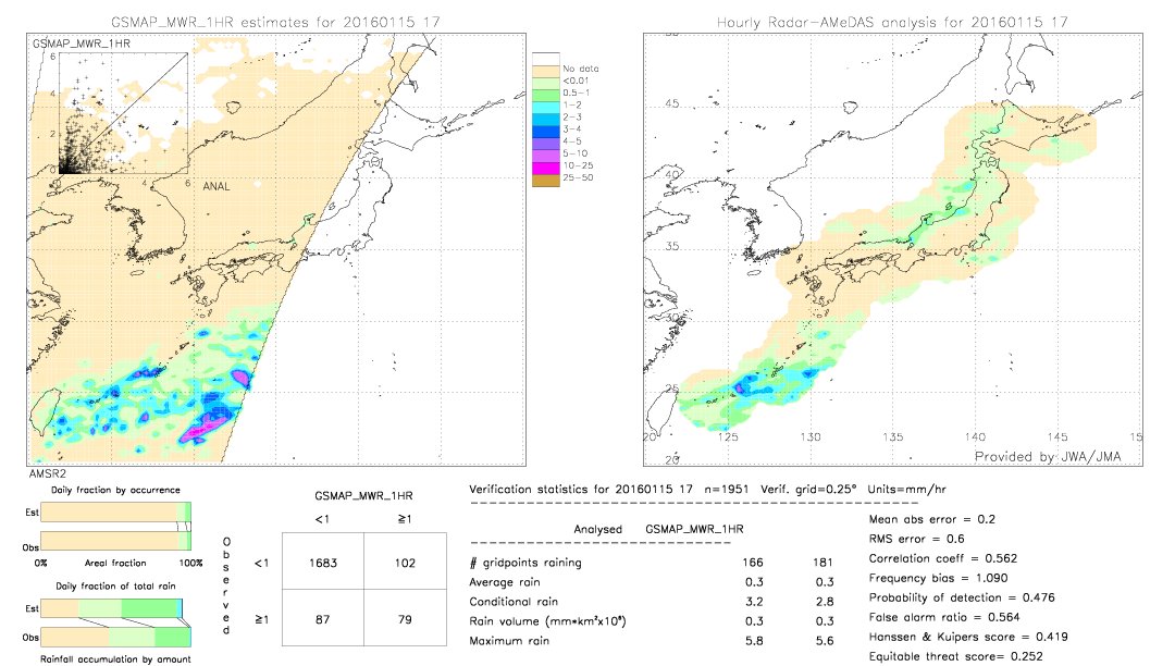 GSMaP MWR validation image.  2016/01/15 17 