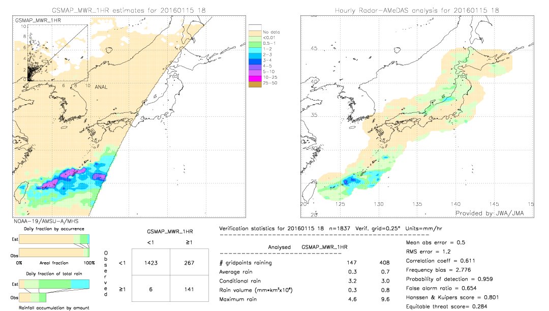 GSMaP MWR validation image.  2016/01/15 18 