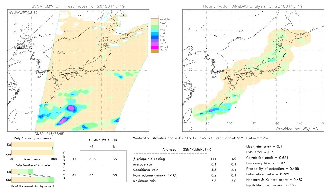 GSMaP MWR validation image.  2016/01/15 19 