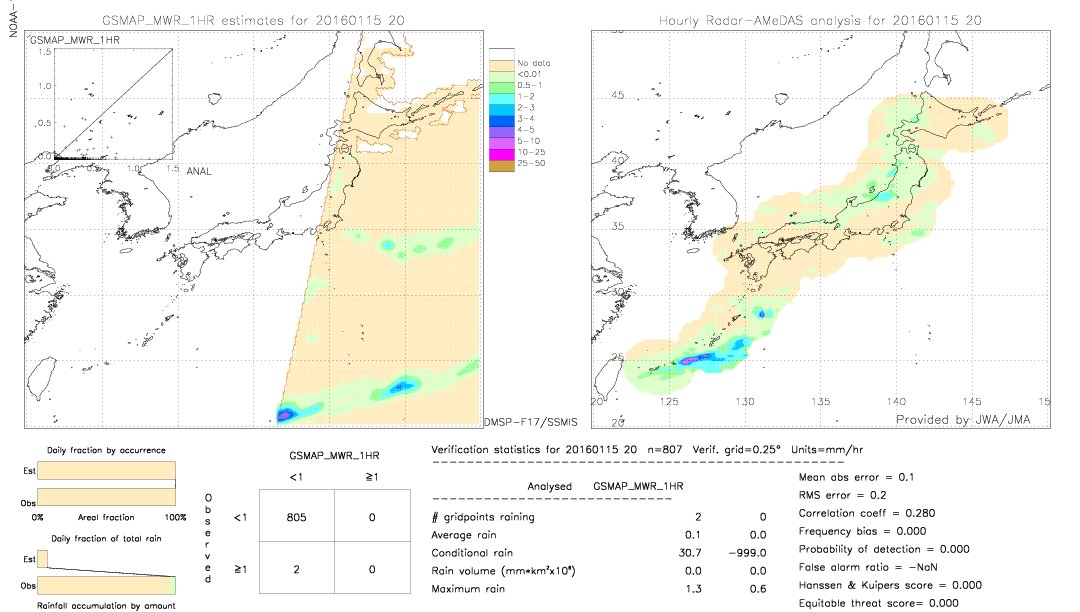 GSMaP MWR validation image.  2016/01/15 20 