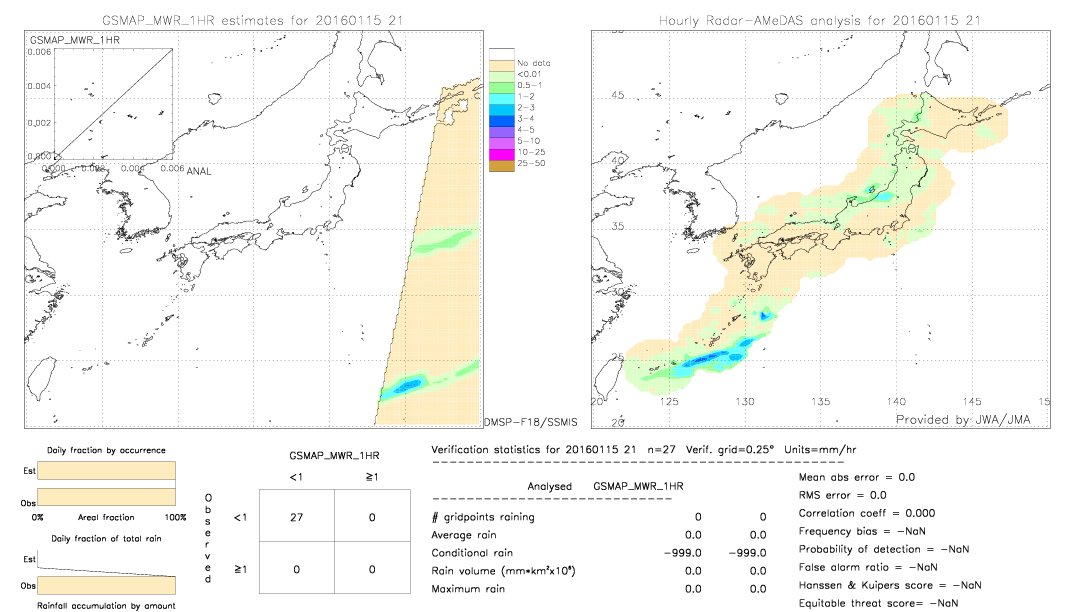 GSMaP MWR validation image.  2016/01/15 21 