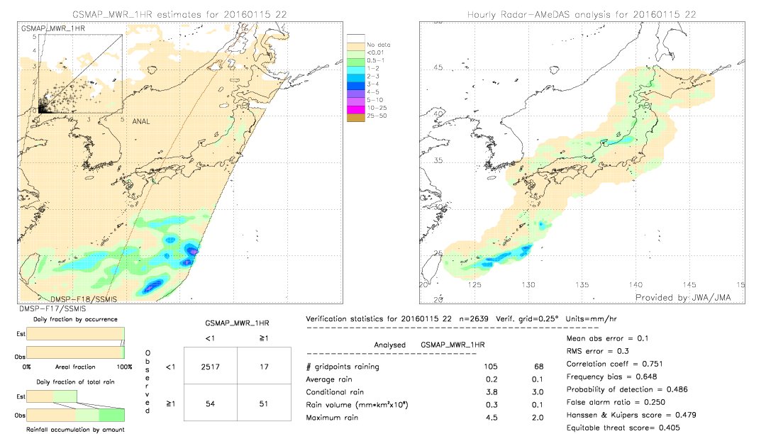 GSMaP MWR validation image.  2016/01/15 22 