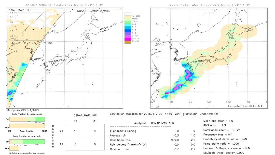 GSMaP MWR validation image.  2016/01/17 02 