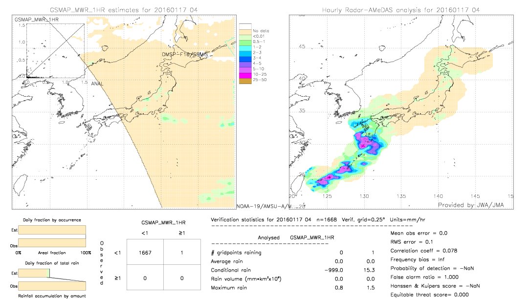 GSMaP MWR validation image.  2016/01/17 04 