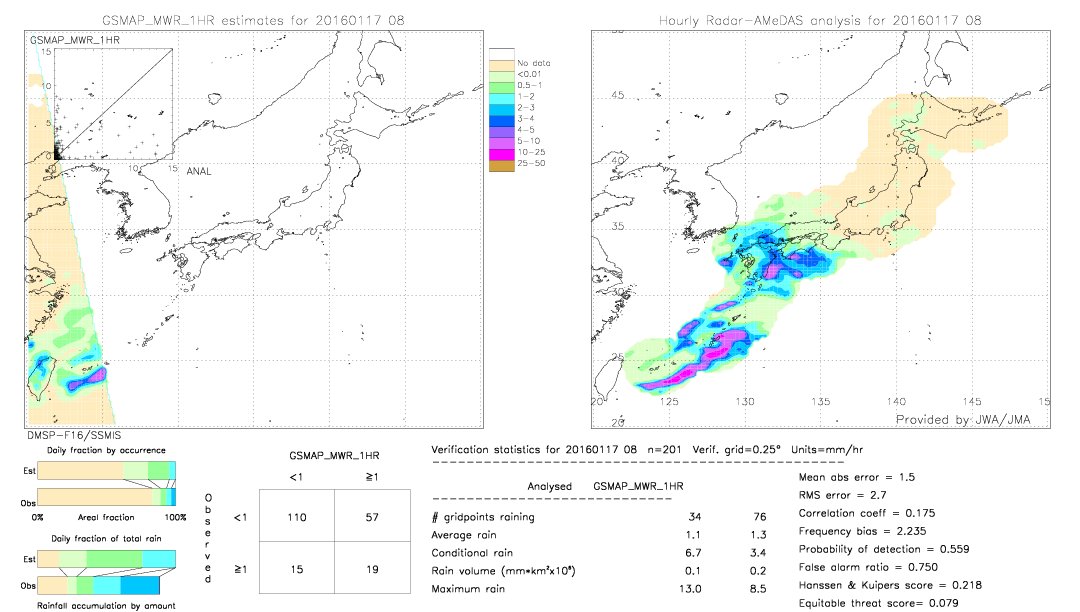 GSMaP MWR validation image.  2016/01/17 08 