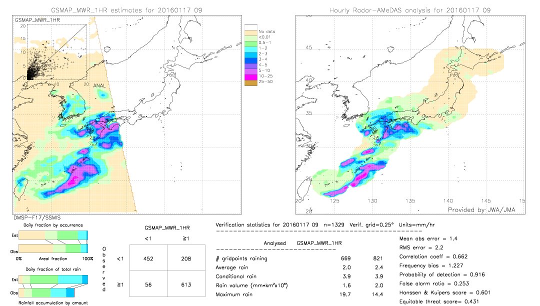 GSMaP MWR validation image.  2016/01/17 09 