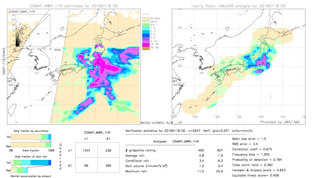 GSMaP MWR validation image.  2016/01/18 00 