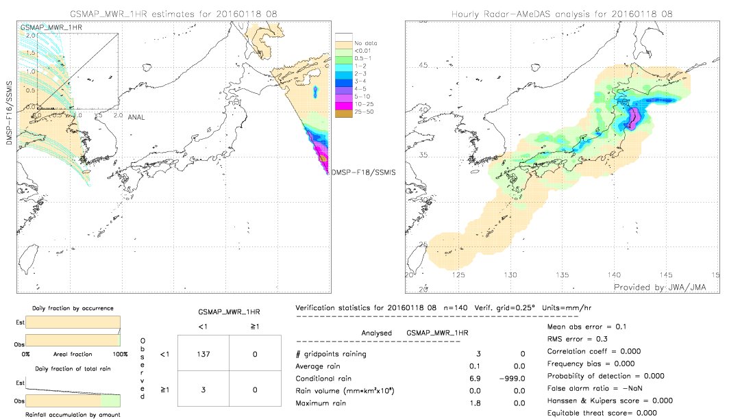 GSMaP MWR validation image.  2016/01/18 08 