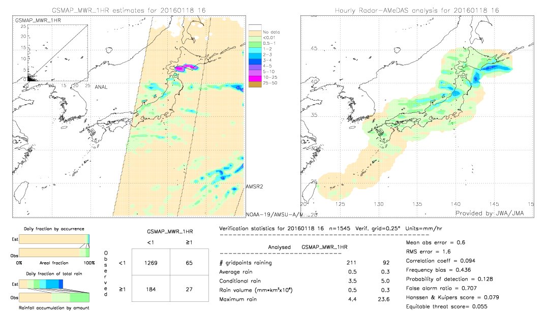 GSMaP MWR validation image.  2016/01/18 16 