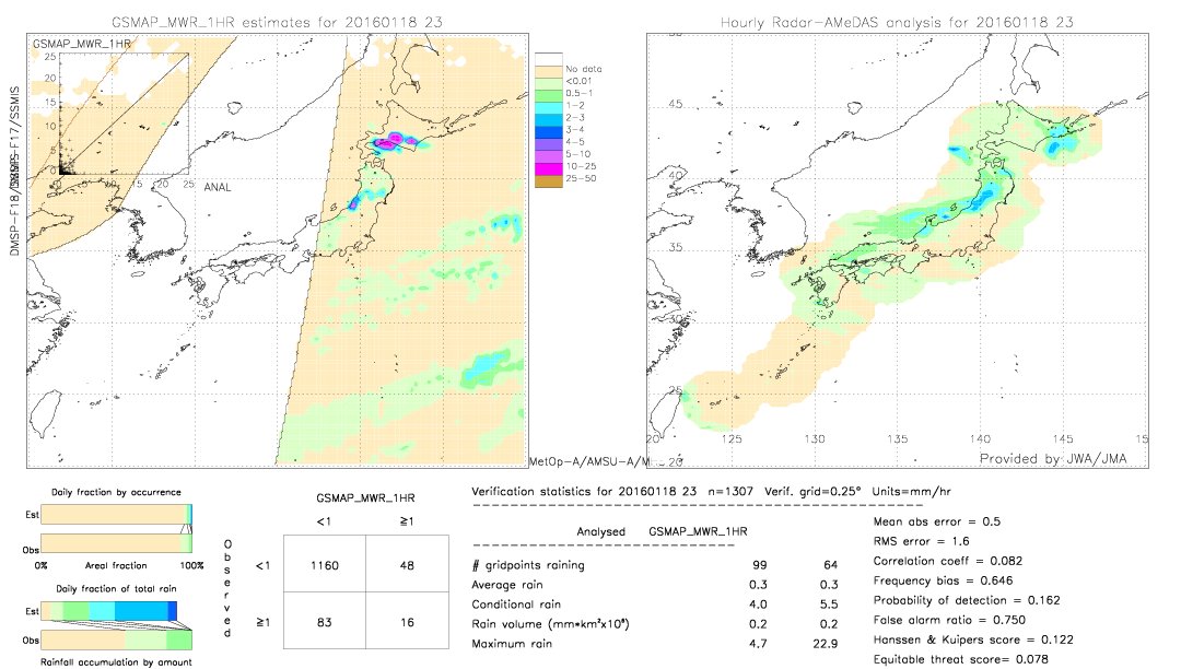 GSMaP MWR validation image.  2016/01/18 23 