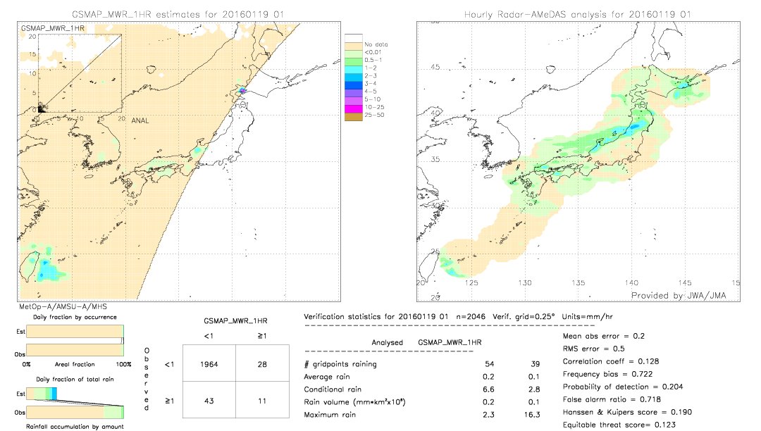 GSMaP MWR validation image.  2016/01/19 01 