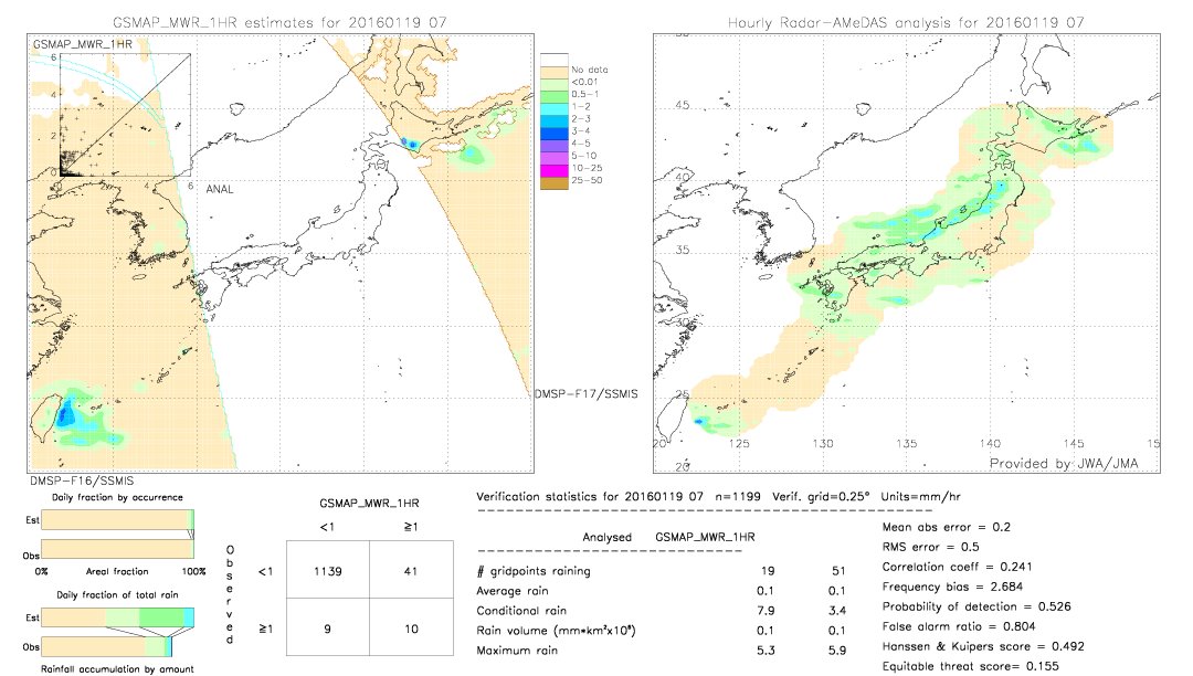 GSMaP MWR validation image.  2016/01/19 07 