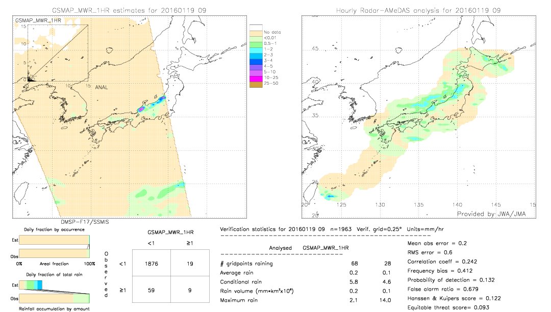 GSMaP MWR validation image.  2016/01/19 09 