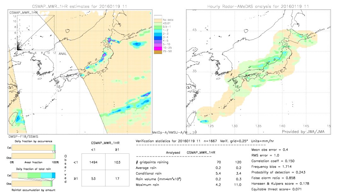 GSMaP MWR validation image.  2016/01/19 11 