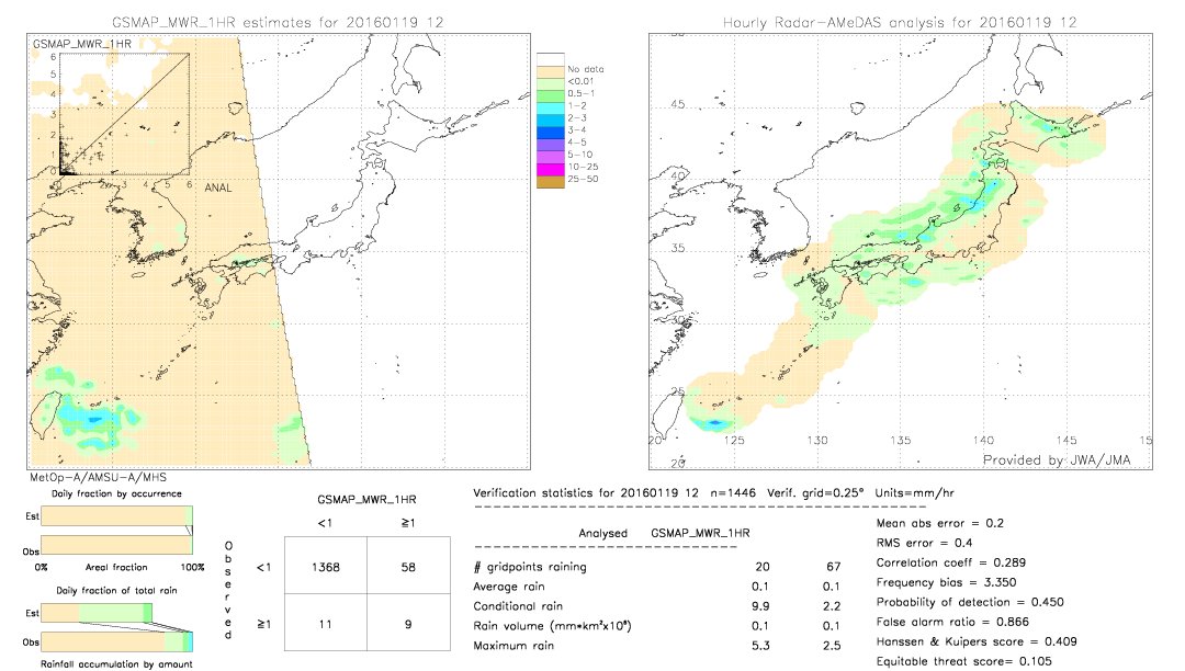 GSMaP MWR validation image.  2016/01/19 12 