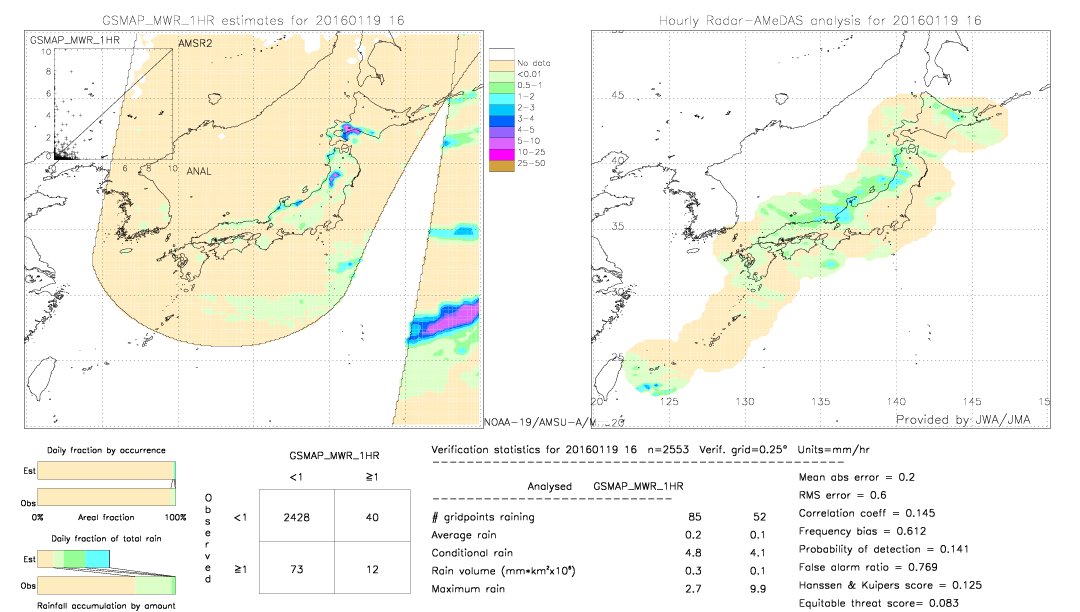 GSMaP MWR validation image.  2016/01/19 16 