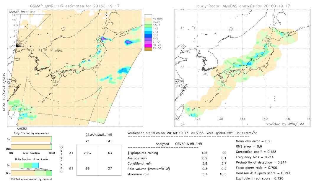 GSMaP MWR validation image.  2016/01/19 17 