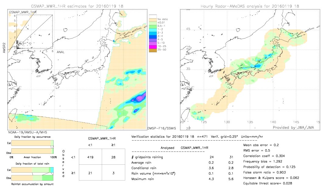 GSMaP MWR validation image.  2016/01/19 18 