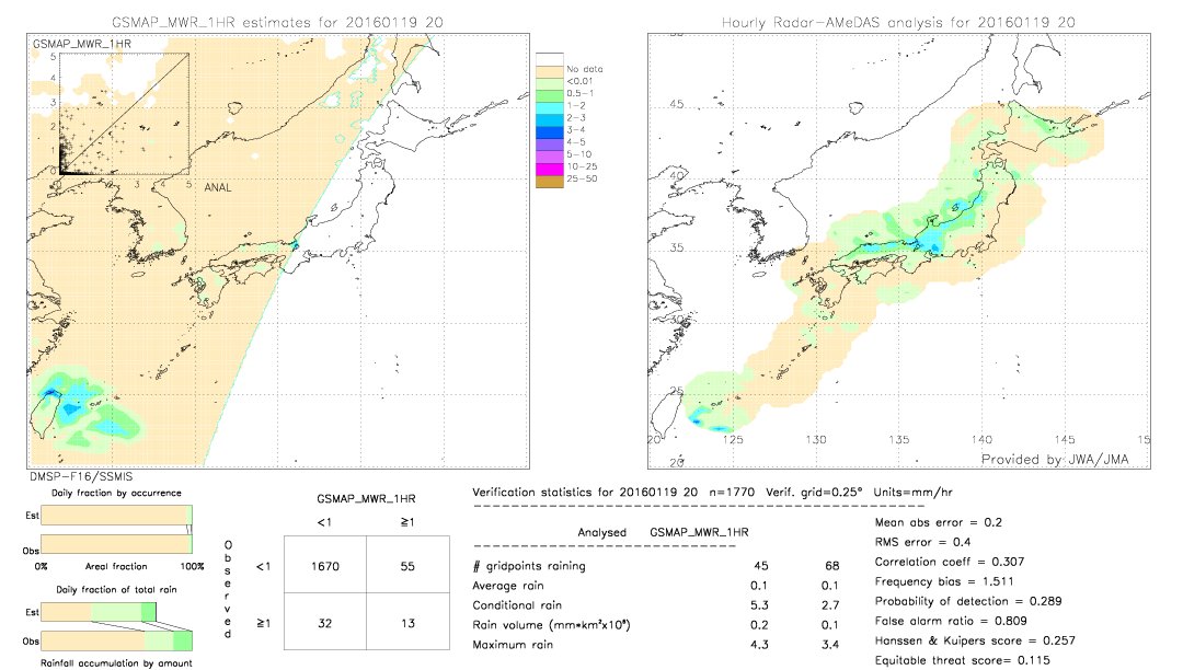 GSMaP MWR validation image.  2016/01/19 20 