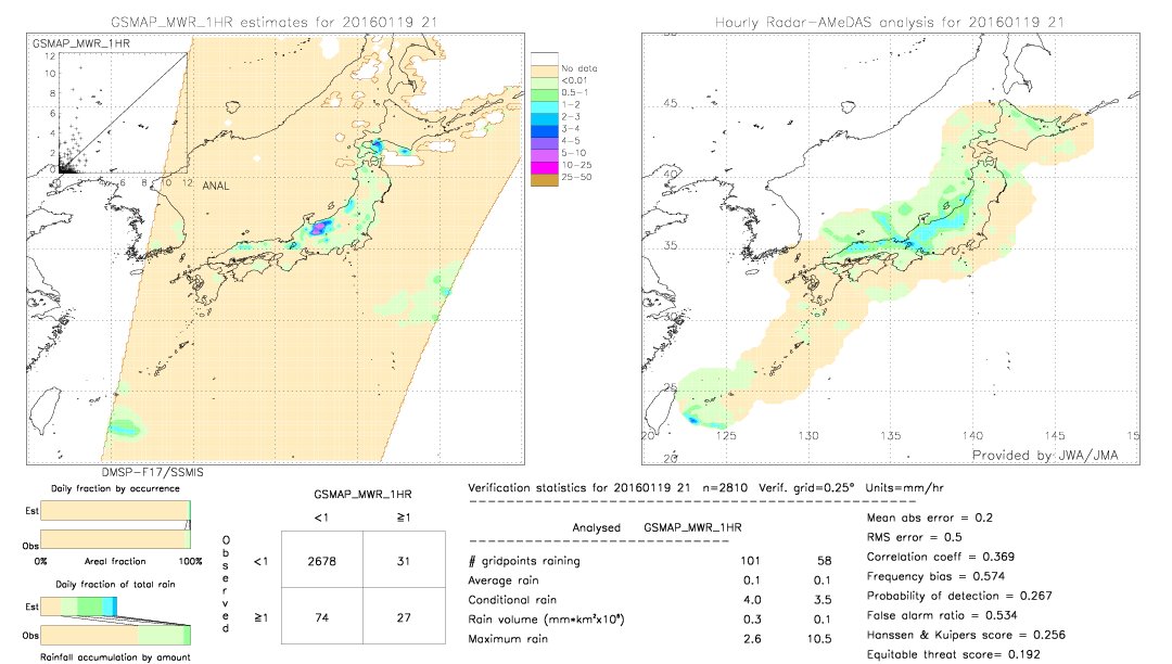 GSMaP MWR validation image.  2016/01/19 21 