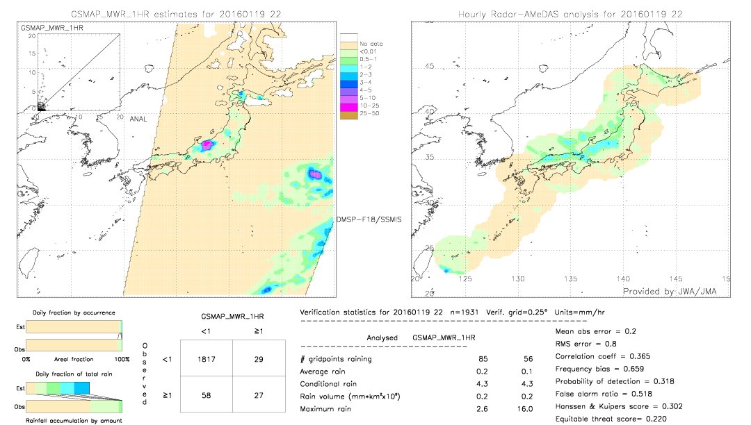 GSMaP MWR validation image.  2016/01/19 22 