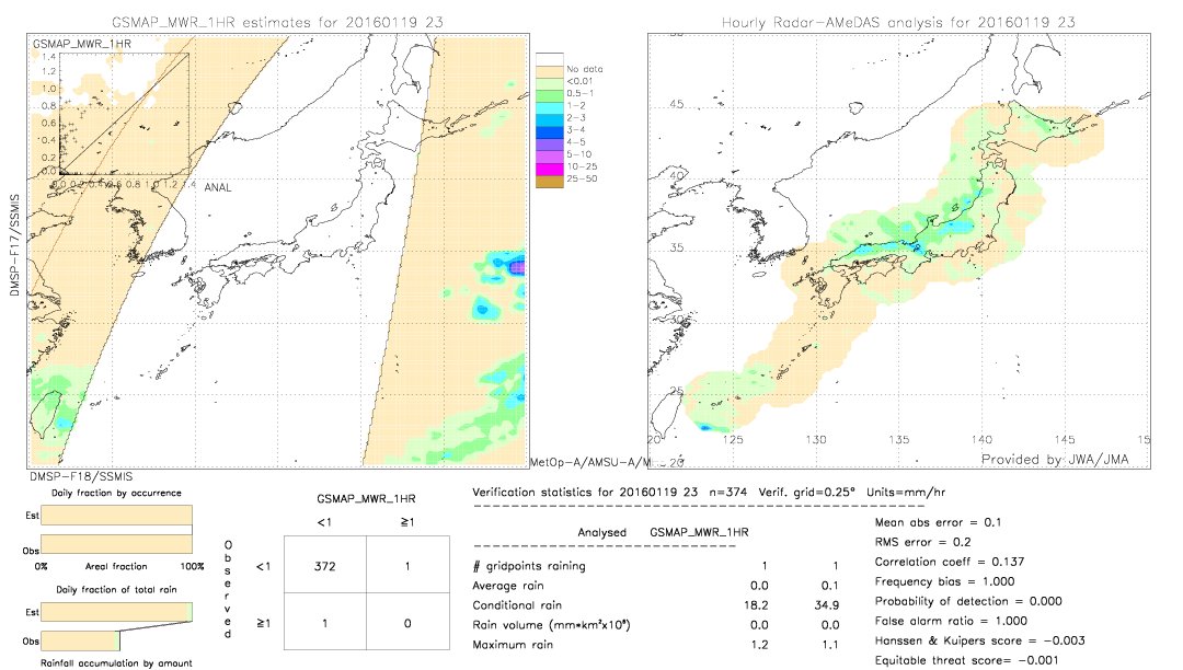 GSMaP MWR validation image.  2016/01/19 23 