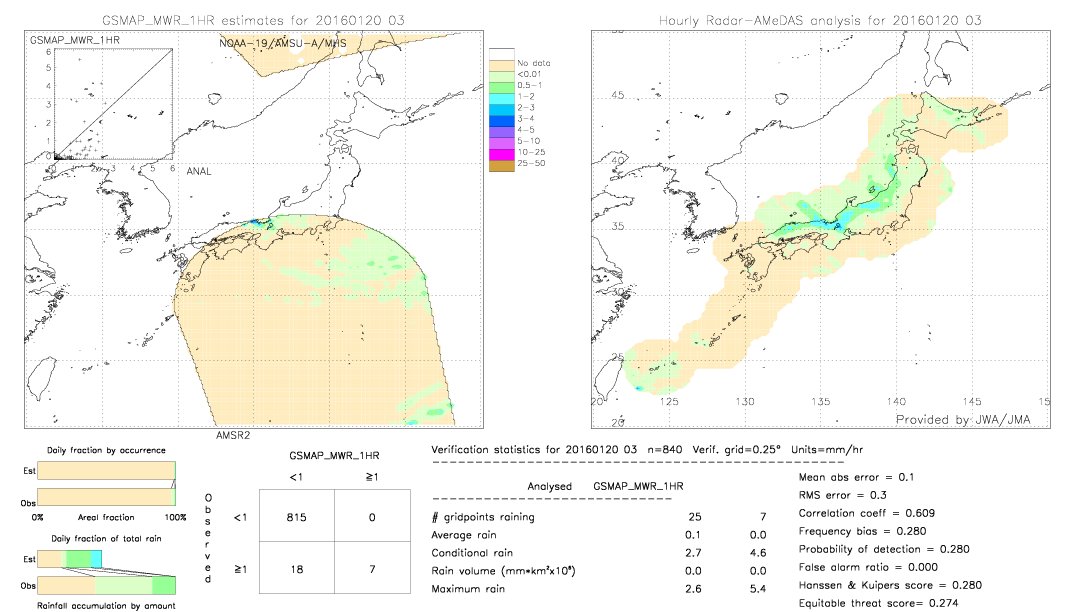 GSMaP MWR validation image.  2016/01/20 03 