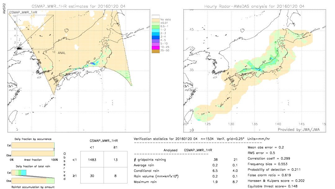 GSMaP MWR validation image.  2016/01/20 04 