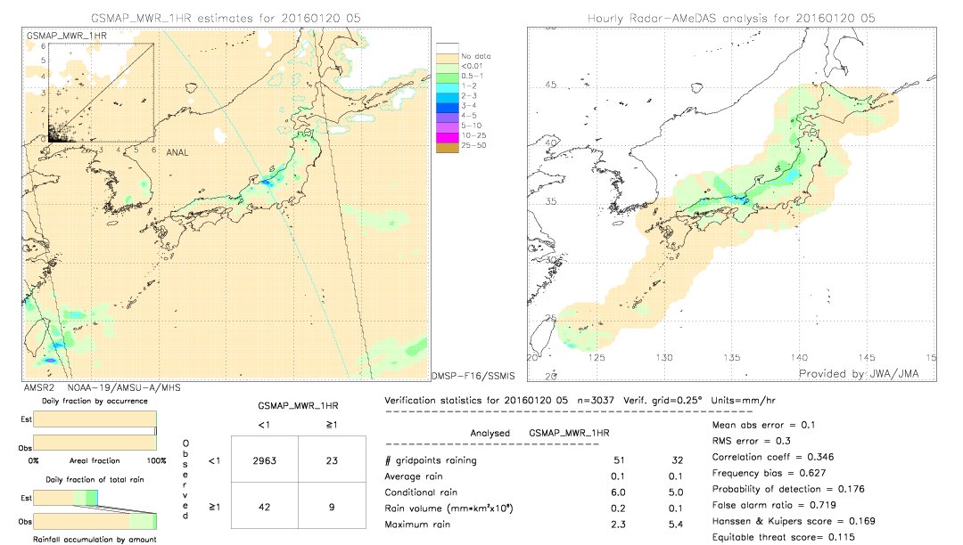 GSMaP MWR validation image.  2016/01/20 05 