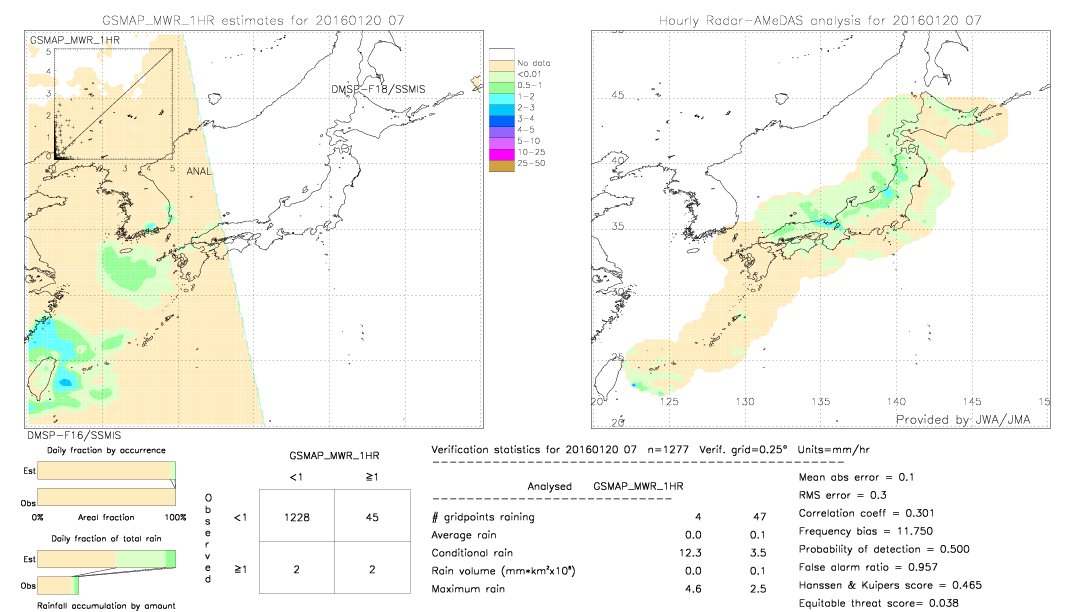 GSMaP MWR validation image.  2016/01/20 07 