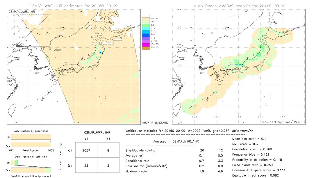 GSMaP MWR validation image.  2016/01/20 09 