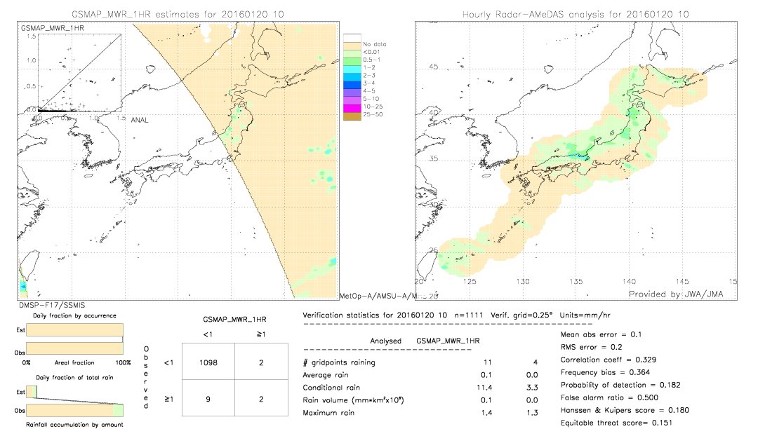 GSMaP MWR validation image.  2016/01/20 10 