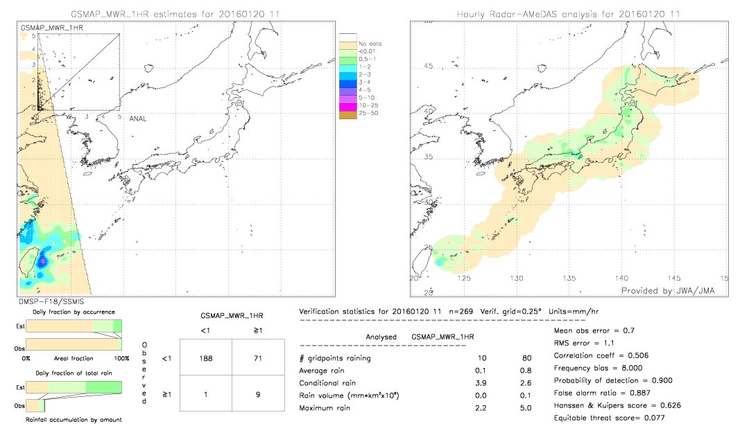 GSMaP MWR validation image.  2016/01/20 11 