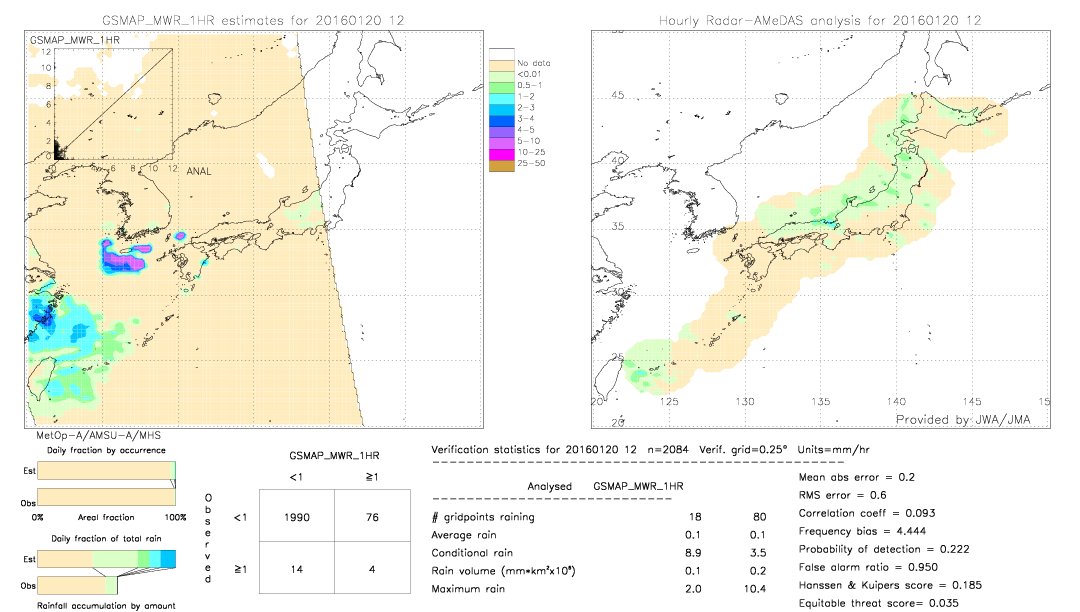 GSMaP MWR validation image.  2016/01/20 12 