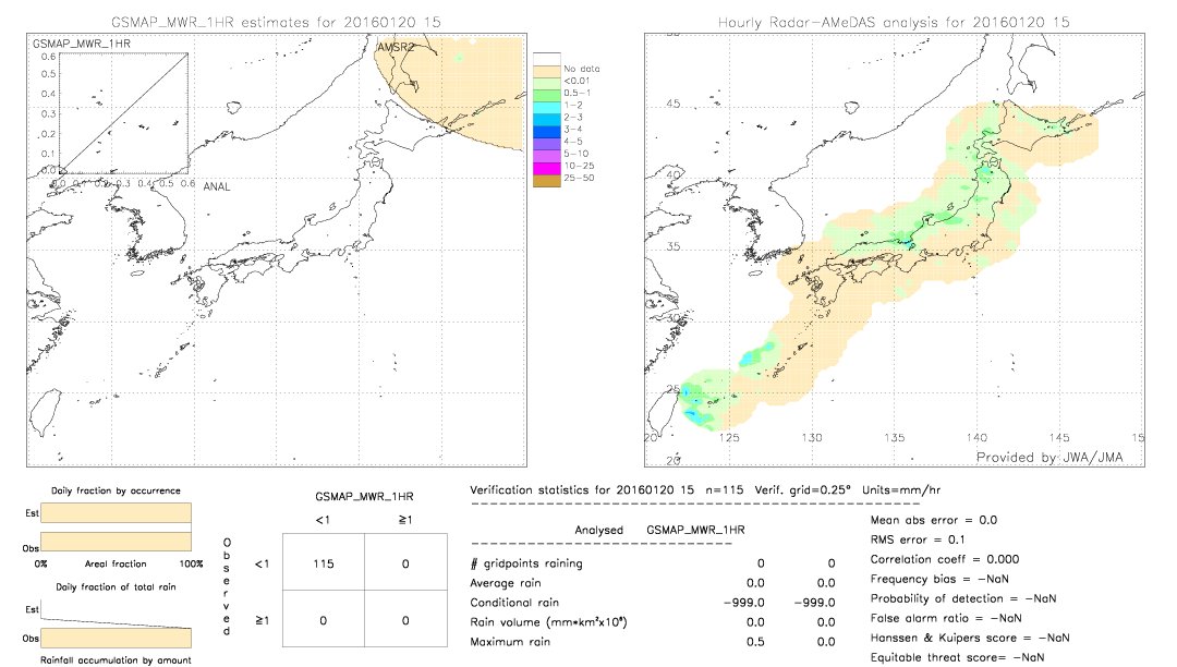 GSMaP MWR validation image.  2016/01/20 15 