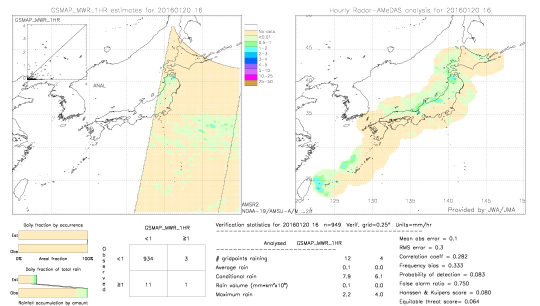 GSMaP MWR validation image.  2016/01/20 16 