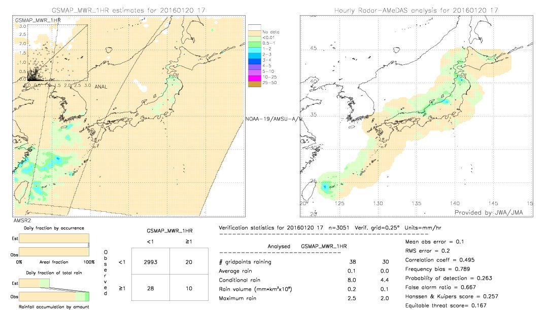 GSMaP MWR validation image.  2016/01/20 17 