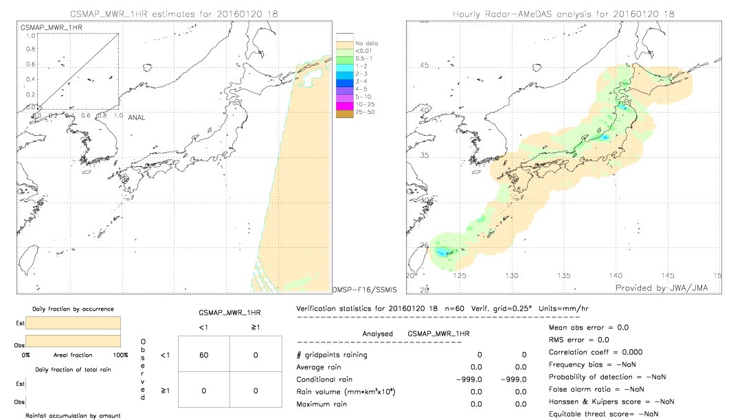 GSMaP MWR validation image.  2016/01/20 18 