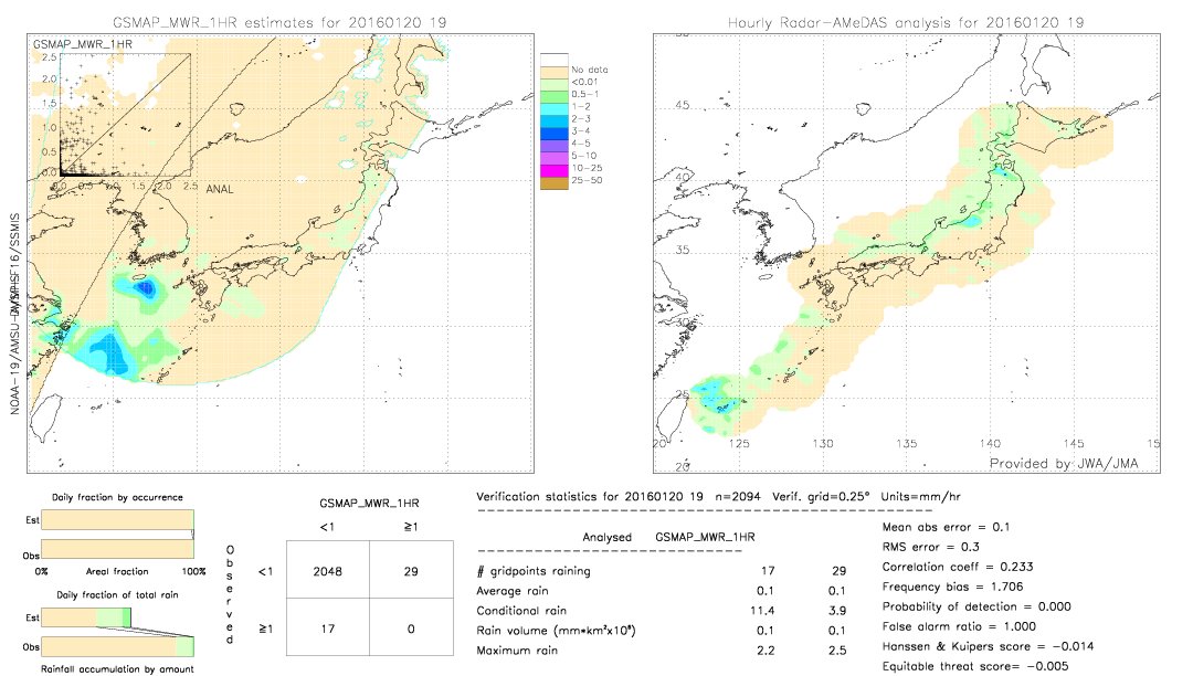 GSMaP MWR validation image.  2016/01/20 19 