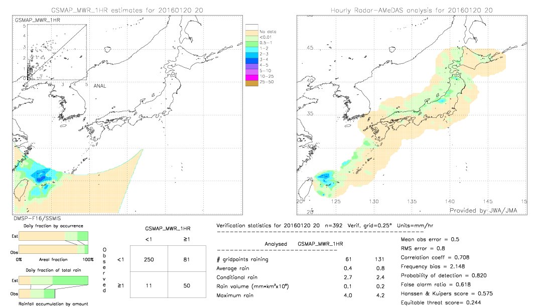 GSMaP MWR validation image.  2016/01/20 20 