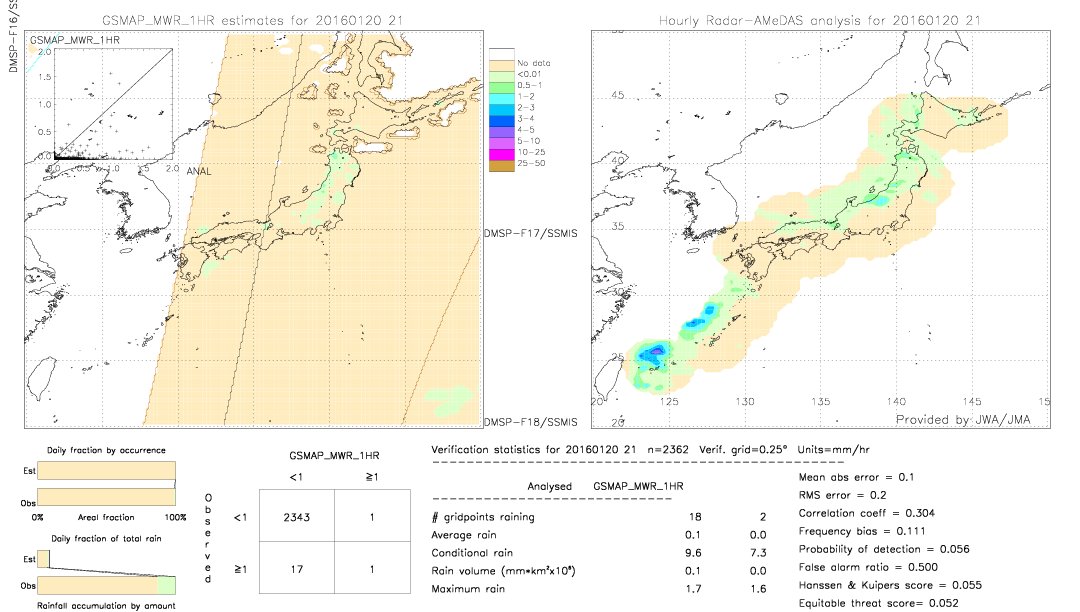 GSMaP MWR validation image.  2016/01/20 21 