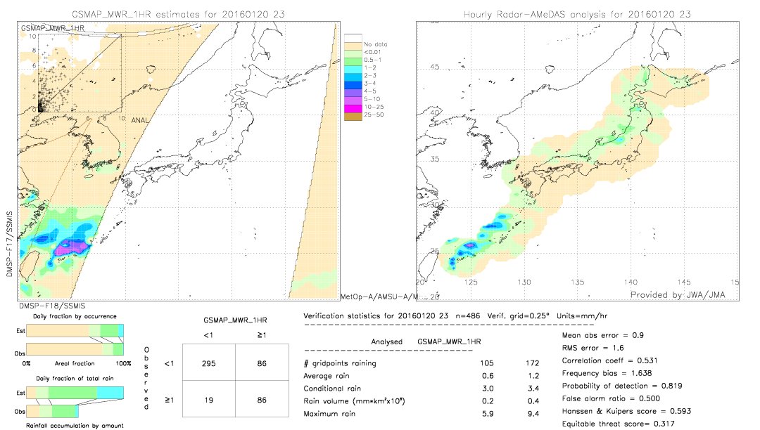 GSMaP MWR validation image.  2016/01/20 23 