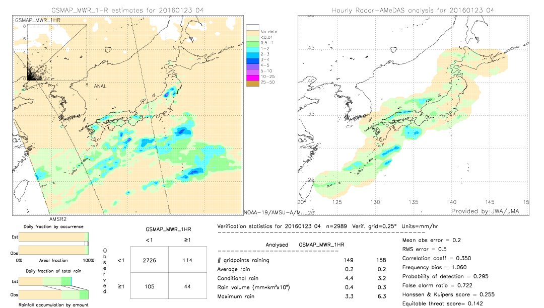 GSMaP MWR validation image.  2016/01/23 04 